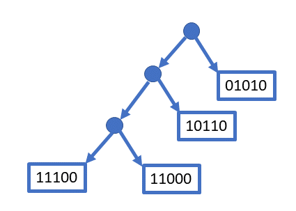 Binary search tree example