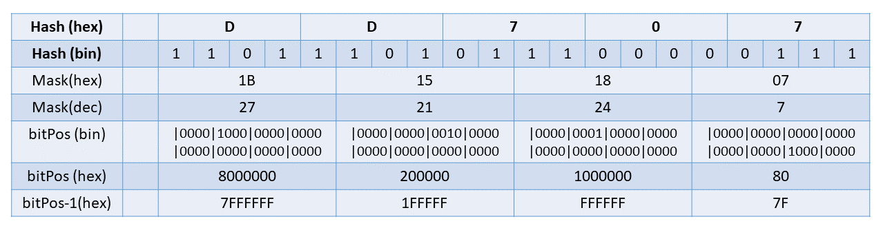 HAMT example