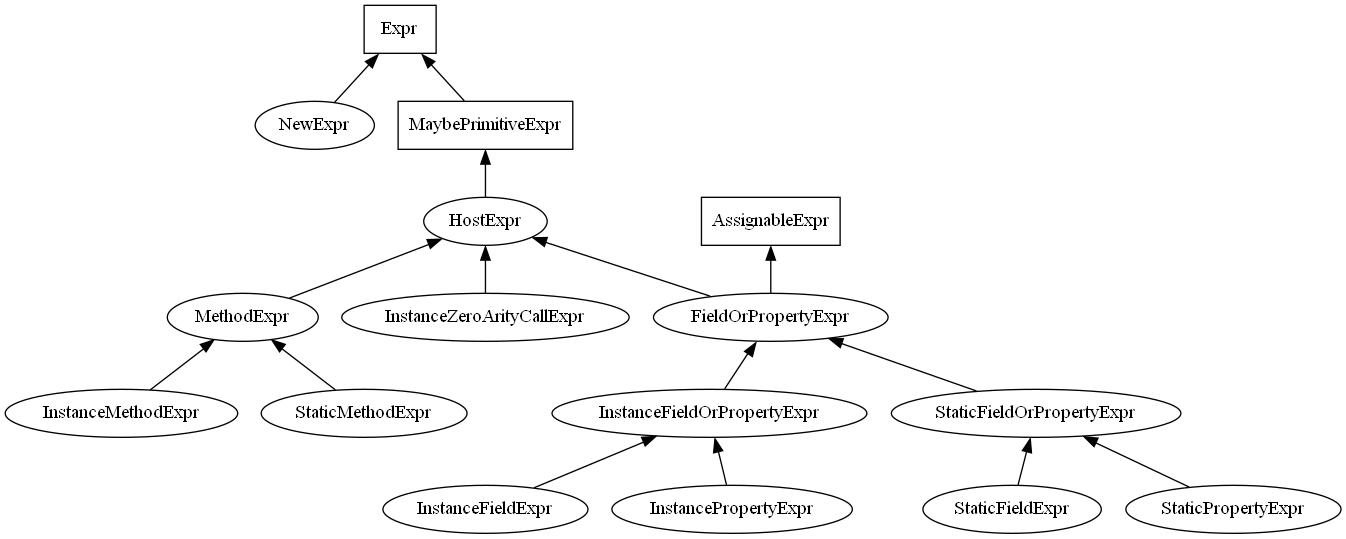 Interop class dependency graph